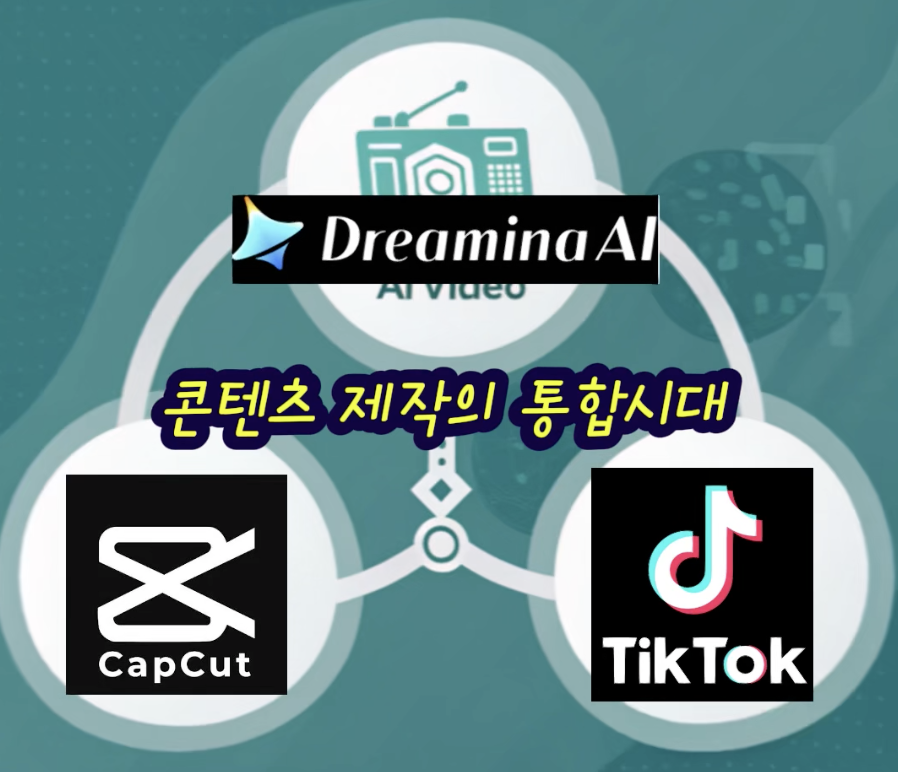 바이트댄스 통합시대